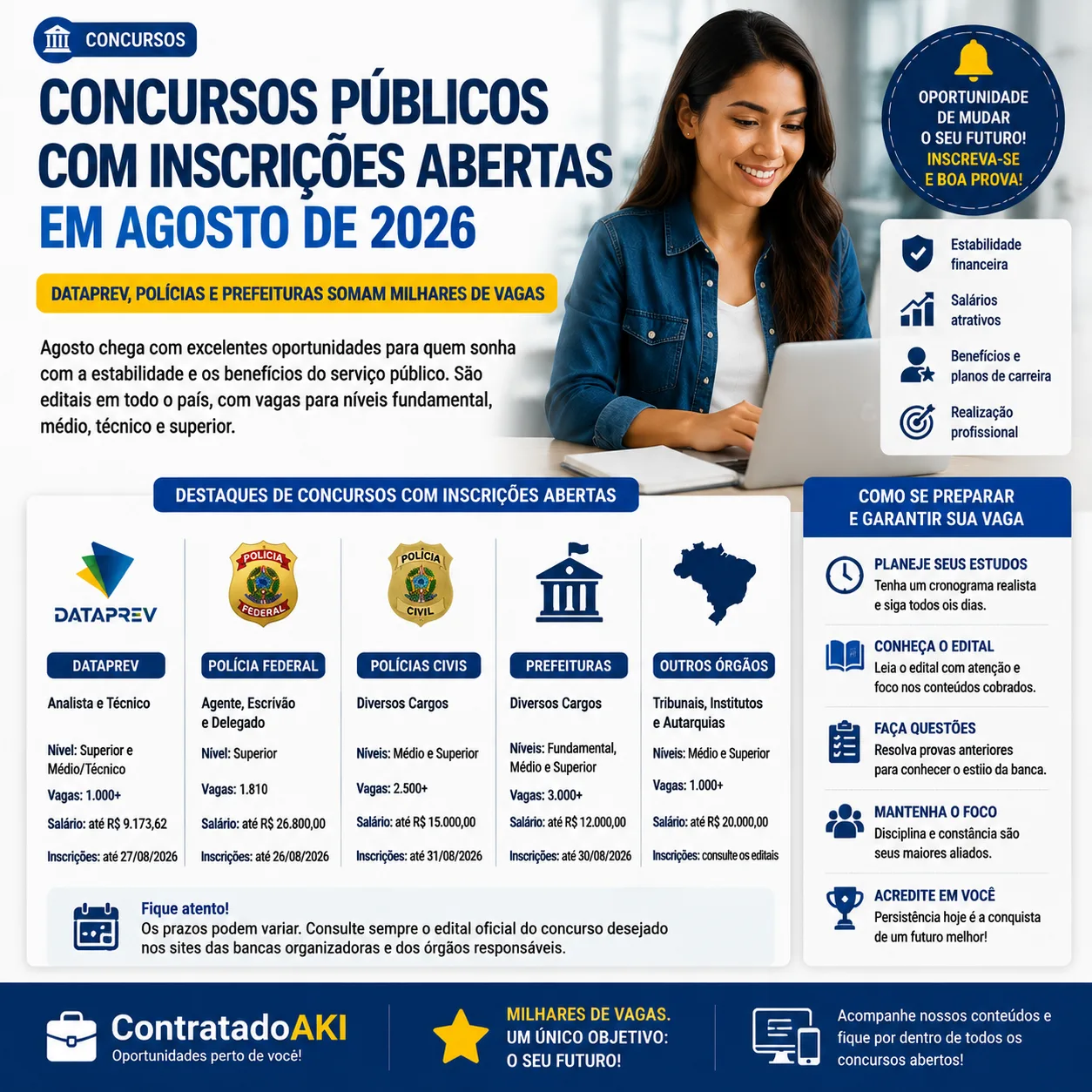 Concursos públicos com inscrições abertas em agosto de 2026: Dataprev, polícias e prefeituras somam milhares de vagas