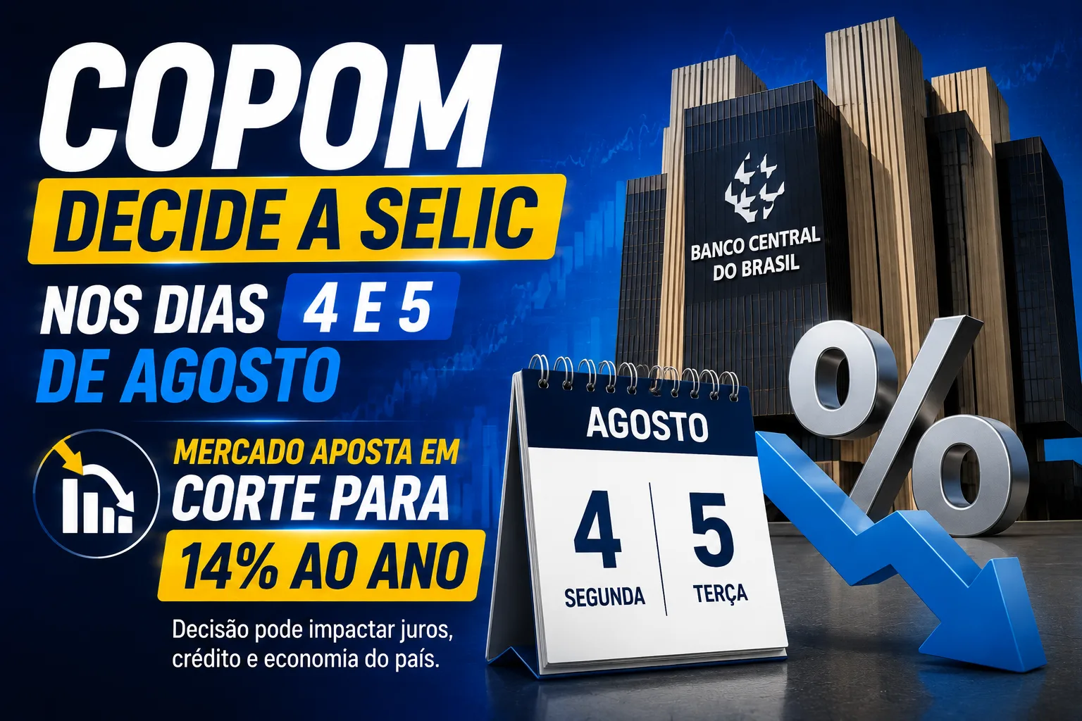Copom decide a Selic nos dias 4 e 5 de agosto; mercado aposta em corte para 14% ao ano
